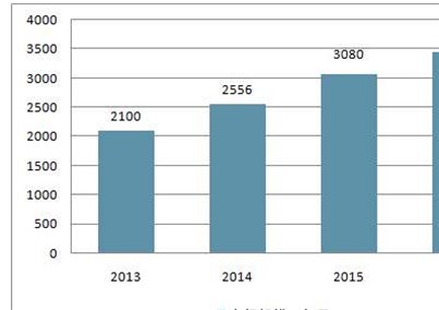 370亿！家用医械市场分析报告
