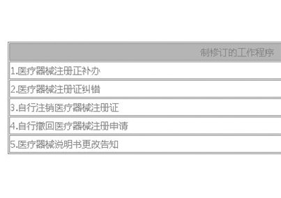 最新！CFDA废止三个医械注册程序