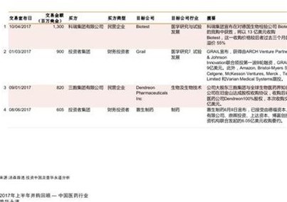 2015医疗器械并购报告：医疗卫生五年规划鼓励＂互联网+＂